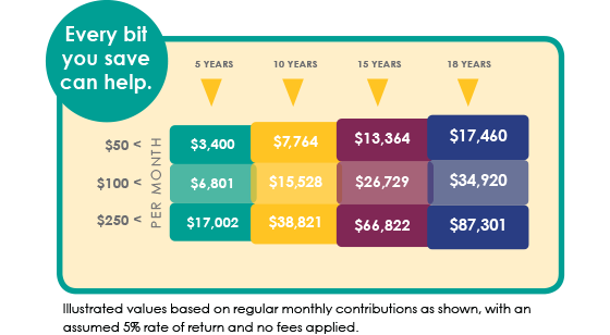 college savings planner calculator college savings planner calculator