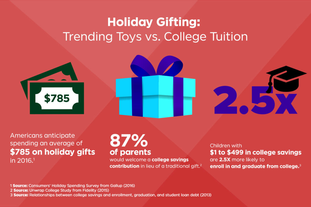 FPCB-Infographic-Holiday-FB